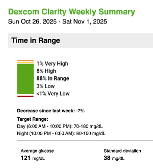 Time in Range View