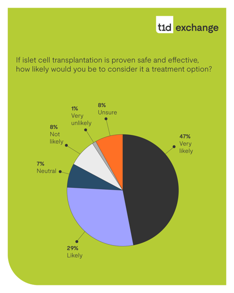 T1D_QOTD_2026_Graphs_for_Social_Media-IG-02-2