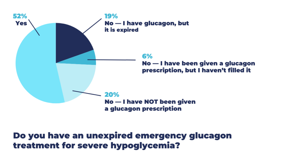 Dr. DeSalvo Q&A: Expert Answers to Common Glucagon Questions - T1D Exchange
