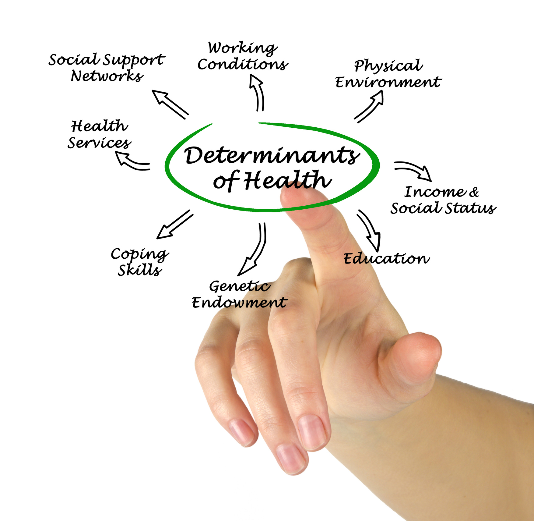 Increasing Social Determinants of Health Screening Rates Among Six Endocrinology Centers Across the United States: Results From the T1D Exchange Quality Improvement Collaborative