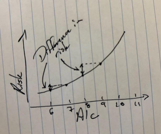 Beyond the Number: What Severe Lows Really Cost