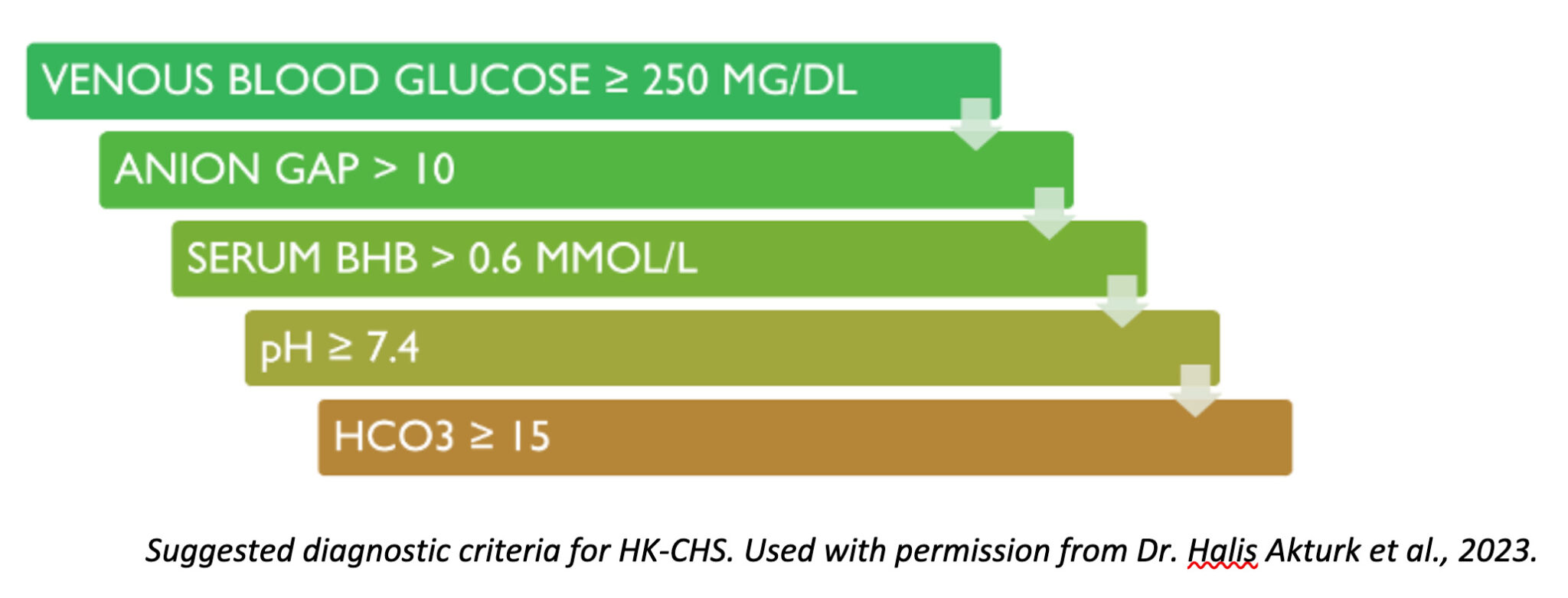 Cannabis Side-Effects Can Mimic DKA in People with Type 1 Diabetes