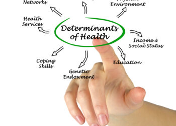Increasing Social Determinants of Health Screening Rates Among Six Endocrinology Centers Across the United States: Results From the T1D Exchange Quality Improvement Collaborative