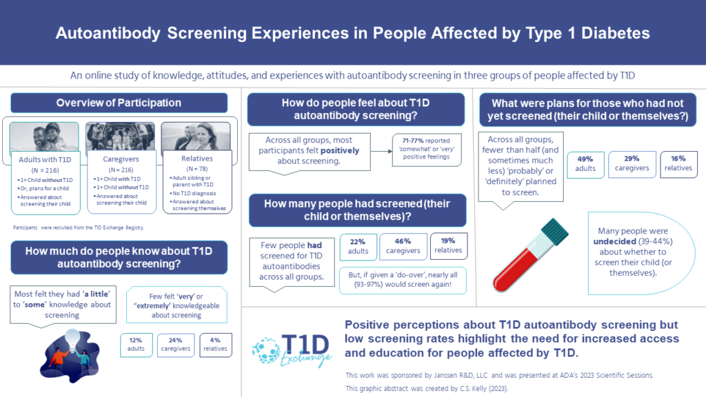 Our poster from the ADA 2023 Scientific Sessions: Autoantibody Screening Attitudes and Experiences in People Affected by Type 1 Diabetes.