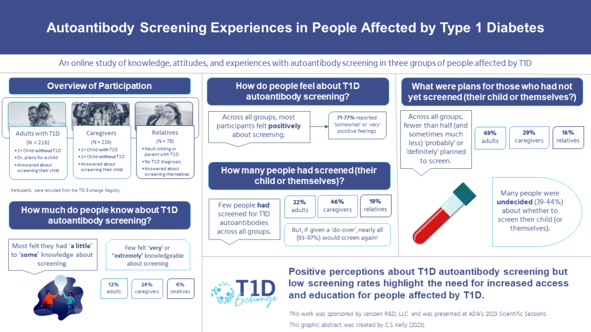 Attitudes and Experiences with Autoantibody Screening in T1D