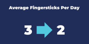 Average Fingersticks Per Day