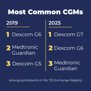 Most Common CGMs