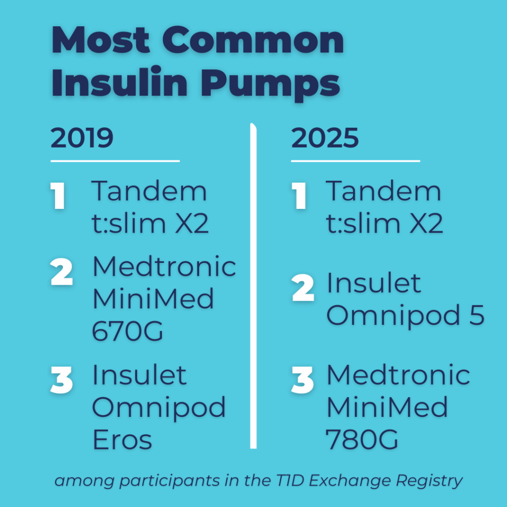 Most Common Insulin Pumps