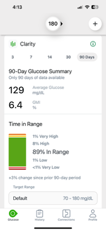 Glucose Summary