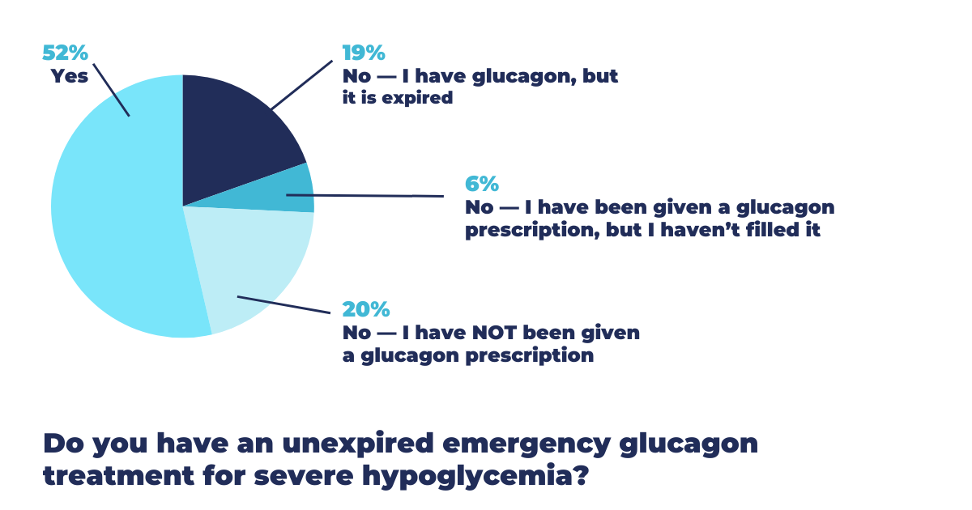 Glucagon QOTD chart
