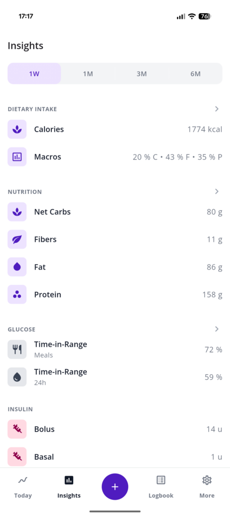 Snaq Insights Overview